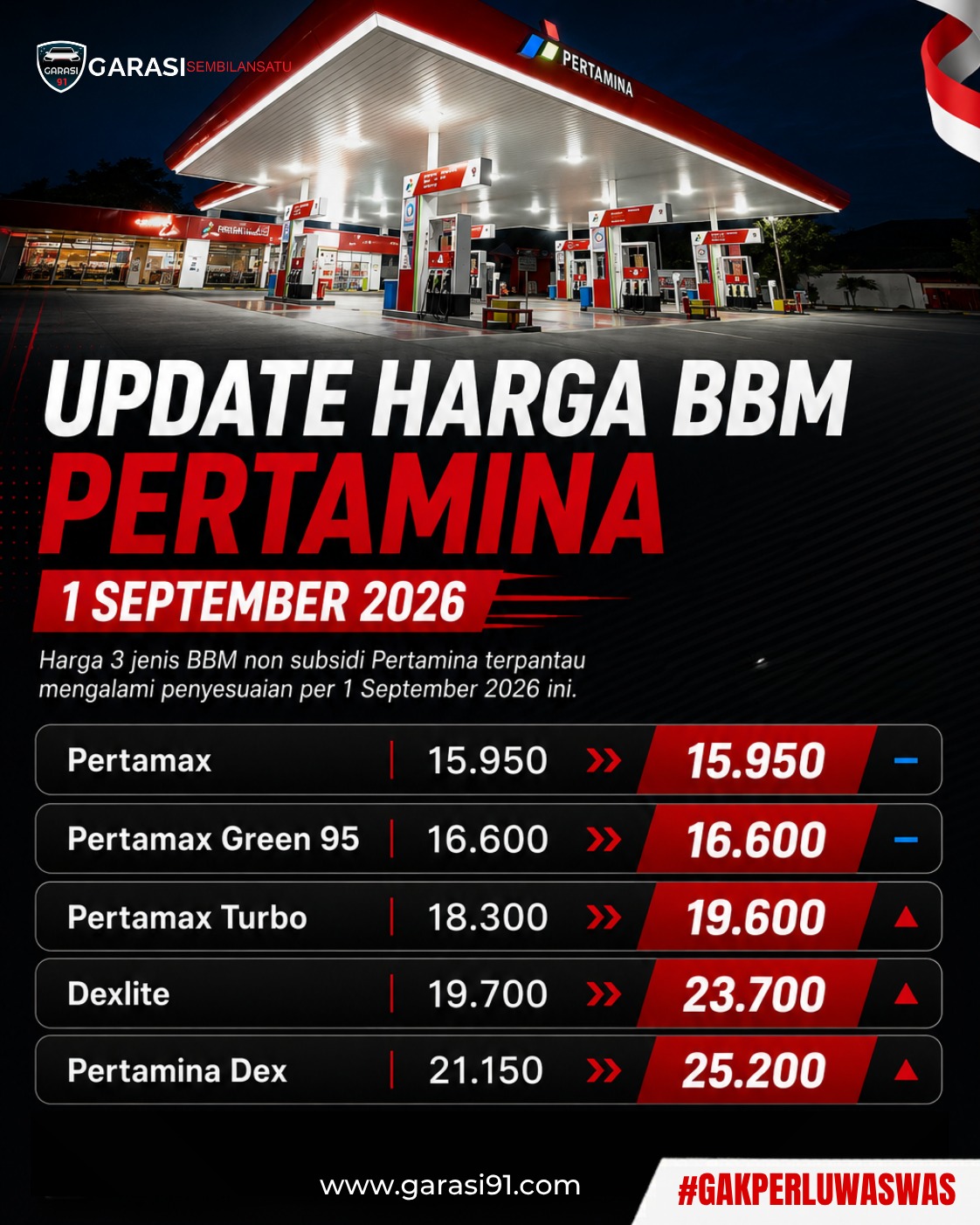Update Harga BBM Pertamina 1 September 2026: Pertamax Tetap