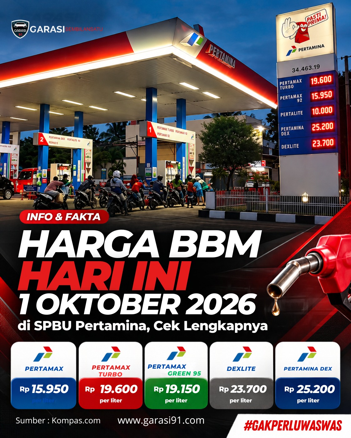 Harga BBM Hari Ini 1 Oktober 2026 di SPBU Pertamina, Cek Lengkapnya
